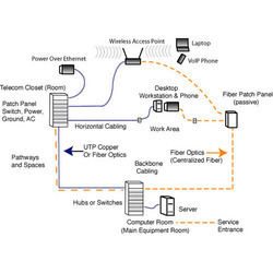 Fiber Optic Cable Analysis Services riyadh